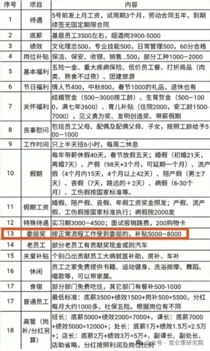 小时进不去胖东来为啥这么火？EVO真人平台凌晨6点排队3(图2)
