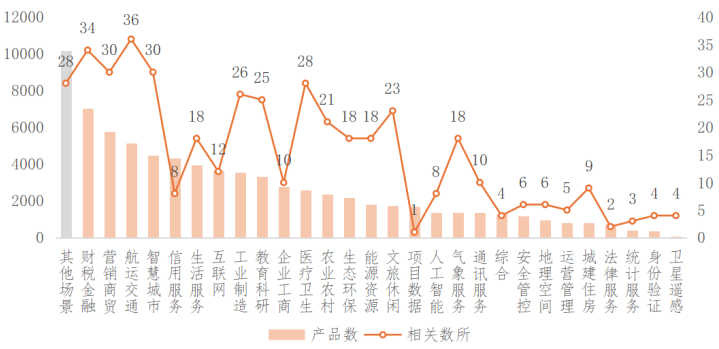 据交易场所发展回顾（下半年期）EVO视讯2024年我国主要数(图6)