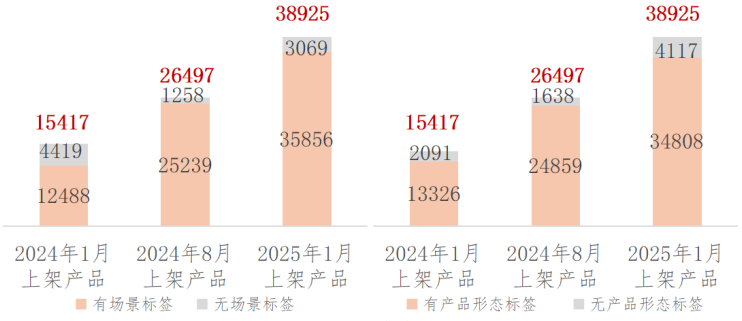 据交易场所发展回顾（下半年期）EVO视讯2024年我国主要数(图8)
