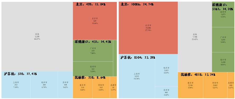据交易场所发展回顾（下半年期）EVO视讯2024年我国主要数(图7)