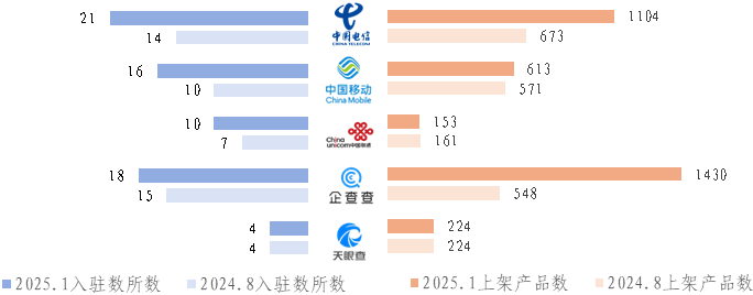 据交易场所发展回顾（下半年期）EVO视讯2024年我国主要数(图10)