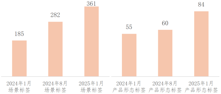 据交易场所发展回顾（下半年期）EVO视讯2024年我国主要数(图14)