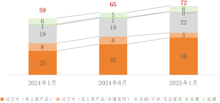 据交易场所发展回顾（下半年期）EVO视讯2024年我国主要数(图21)