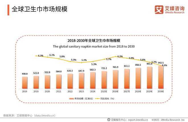 次性卫生用品产业现状及消费者需求洞察报告EVO视讯真人2025-2030年中国一(图2)