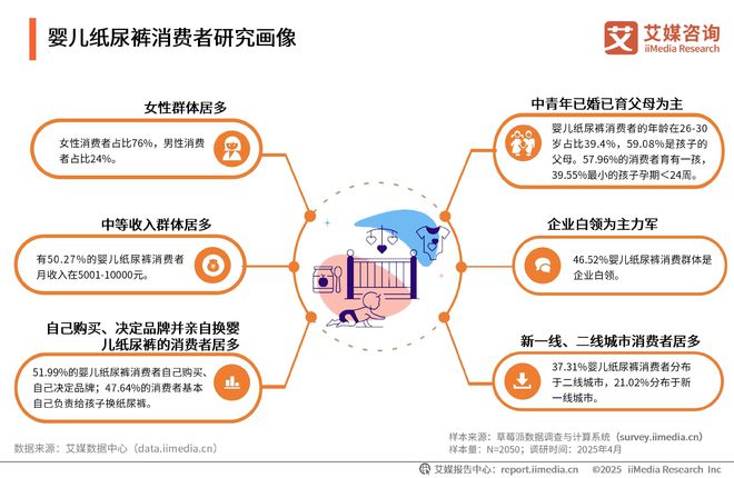 次性卫生用品产业现状及消费者需求洞察报告EVO视讯真人2025-2030年中国一(图3)