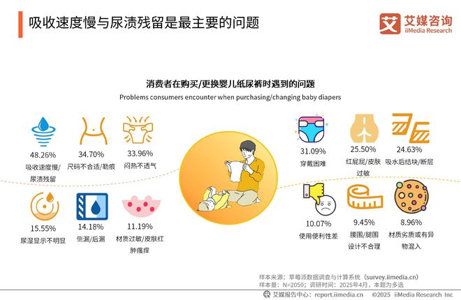 次性卫生用品产业现状及消费者需求洞察报告EVO视讯真人2025-2030年中国一(图7)