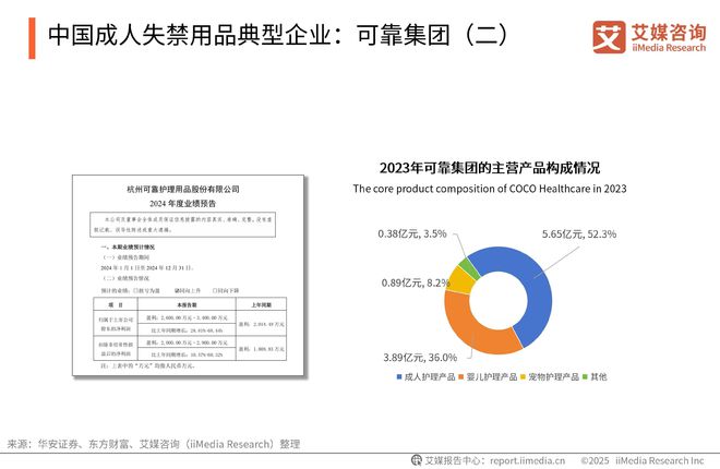 次性卫生用品产业现状及消费者需求洞察报告EVO视讯真人2025-2030年中国一(图8)