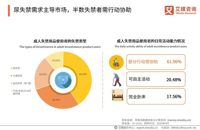 次性卫生用品产业现状及消费者需求洞察报告EVO视讯真人2025-2030年中国一(图4)