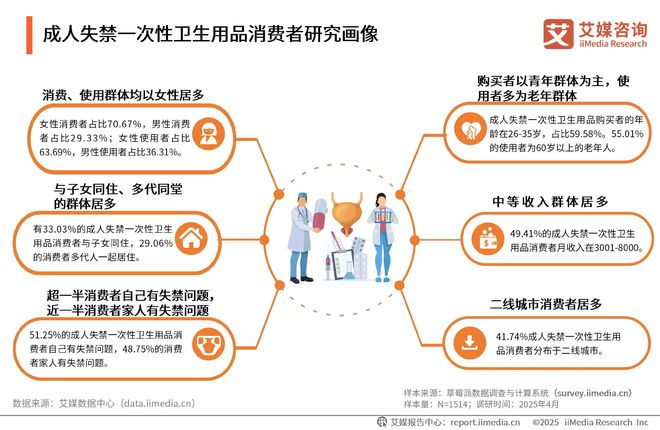 次性卫生用品产业现状及消费者需求洞察报告EVO视讯真人2025-2030年中国一(图1)