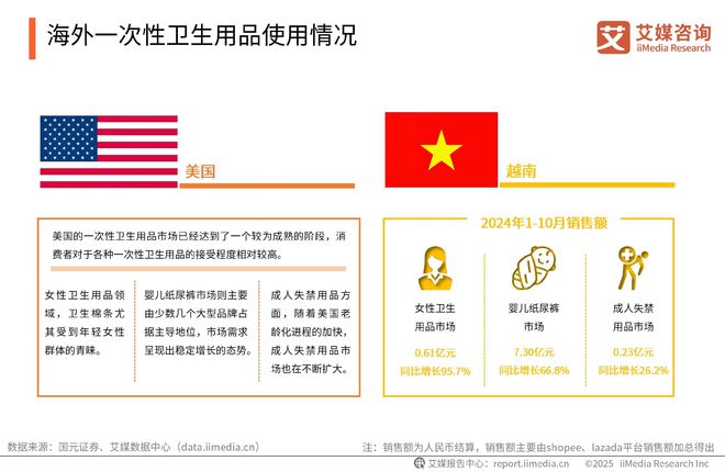 次性卫生用品产业现状及消费者需求洞察报告EVO视讯真人2025-2030年中国一(图12)
