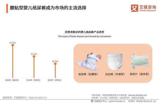 次性卫生用品产业现状及消费者需求洞察报告EVO视讯真人2025-2030年中国一(图13)