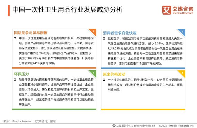 次性卫生用品产业现状及消费者需求洞察报告EVO视讯真人2025-2030年中国一(图14)