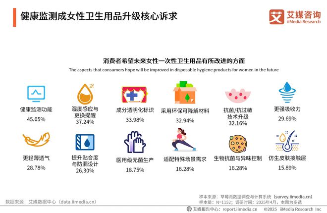 次性卫生用品产业现状及消费者需求洞察报告EVO视讯真人2025-2030年中国一(图17)