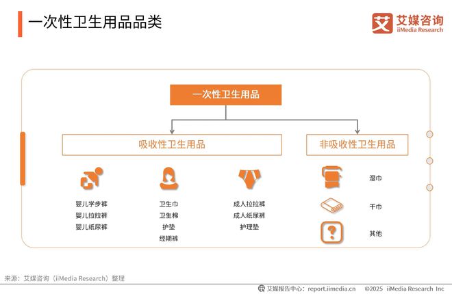 次性卫生用品产业现状及消费者需求洞察报告EVO视讯真人2025-2030年中国一(图11)