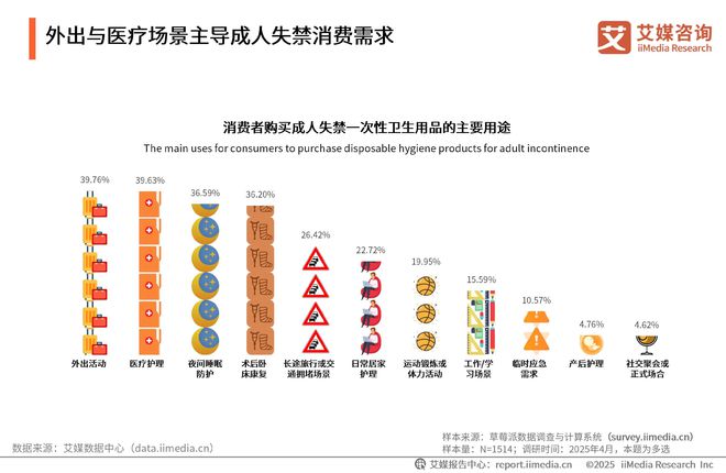 次性卫生用品产业现状及消费者需求洞察报告EVO视讯真人2025-2030年中国一(图20)