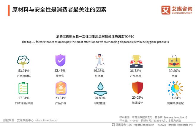 次性卫生用品产业现状及消费者需求洞察报告EVO视讯真人2025-2030年中国一(图21)