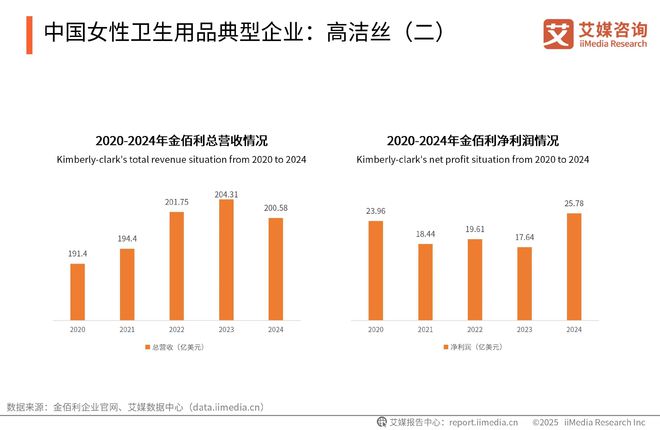 次性卫生用品产业现状及消费者需求洞察报告EVO视讯真人2025-2030年中国一(图19)