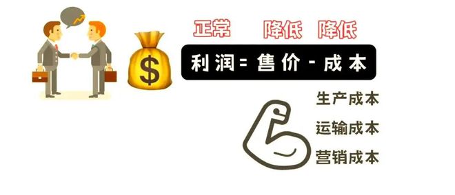 理 二轮微专题22 市场竞争力EVO真人平台2025高考地(图2)