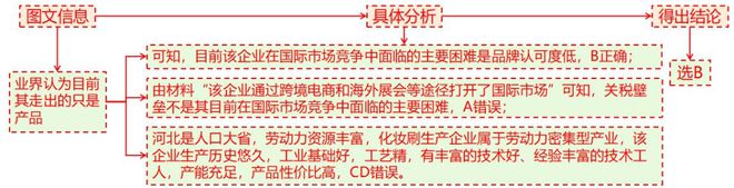 理 二轮微专题22 市场竞争力EVO真人平台2025高考地(图10)