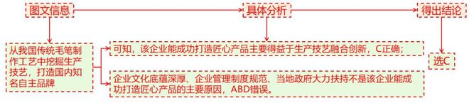 理 二轮微专题22 市场竞争力EVO真人平台2025高考地(图8)