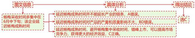 理 二轮微专题22 市场竞争力EVO真人平台2025高考地(图7)