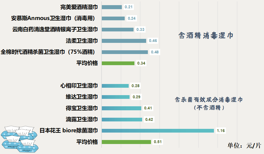 人咂舌！看看最新出炉的消毒湿巾对比实验结果！EVO视讯平台标称酒精浓度75%测试结果令(图5)