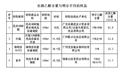 来看这份对比报告--健康·生活--人民网EVO视讯平台你买的消毒湿巾真能杀菌吗？(图4)