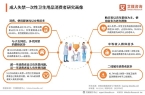 次性卫生用品产业现状及消费者需求洞察报告