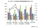 国房地产企业销售TOP100排行榜EVO